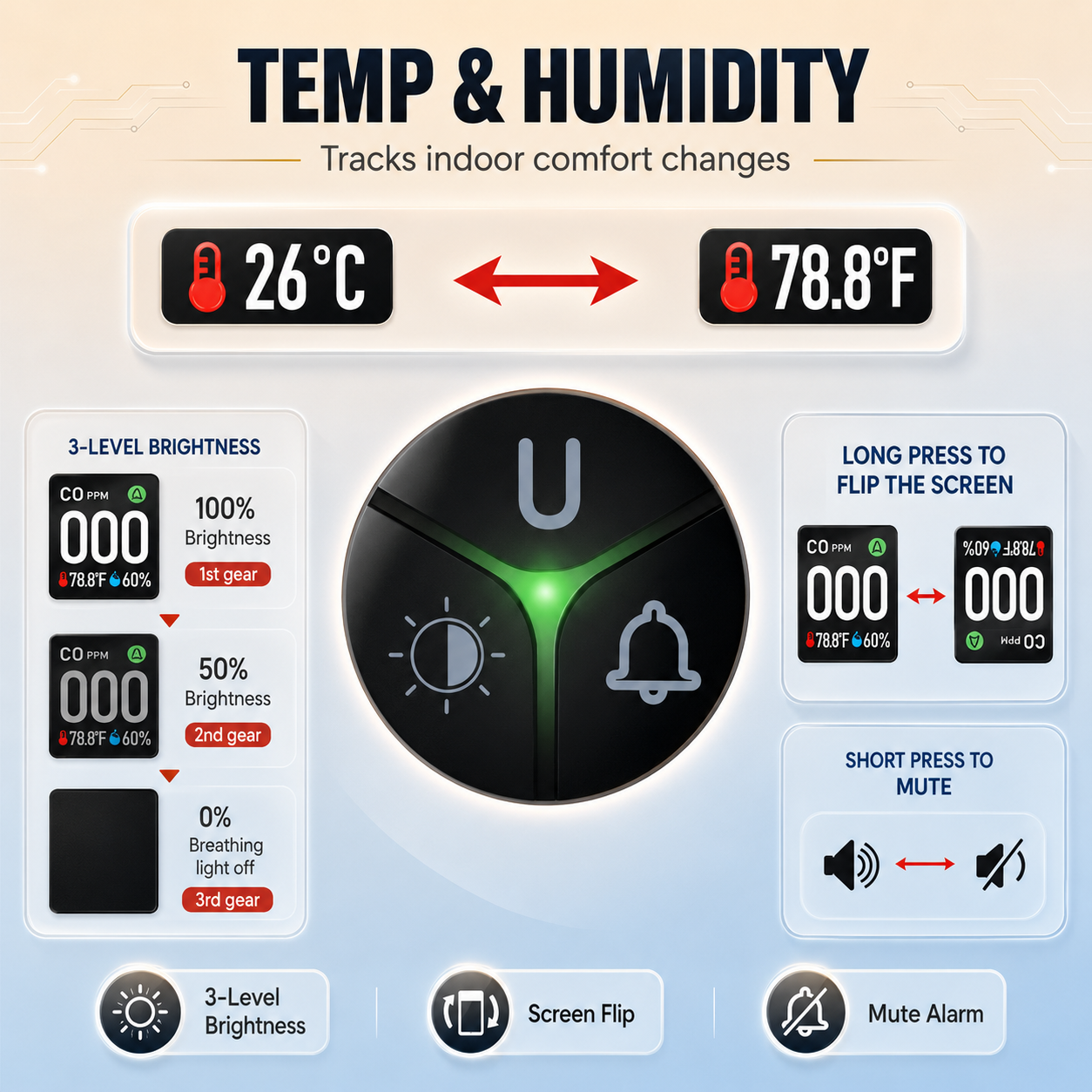 4-in-1 Koolmonoxidealarm